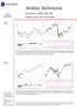 Analiza Techniczna. Komentarz: WIG20, S&P 500 Wykres dnia: JW Construction WIG20 (Polska)