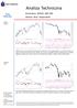 Analiza Techniczna. Komentarz: WIG20, S&P 500 Wykres dnia: Stalprodukt WIG20 (Polska)