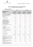 Pozostałe informacje do raportu za IV kwartał 2012 r. - zgodnie z 87 ust. 7 Rozp. MF