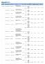 Aktualny. (Wszystko) Data rozwiązania/anunull. Dane. Oś priorytetowa <Kod> Umowa / Aneks. Suma z Wartość ogółem. Suma z Wydatki kwalifikowalne