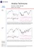 Analiza Techniczna. Komentarz: WIG20, S&P 500 Wykres dnia: Wawel. Wtorek WIG20 (Polska)