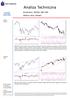 Analiza Techniczna. Komentarz: WIG20, S&P 500 Wykres dnia: Wawel. Czwartek WIG20 (Polska)