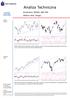 Komentarz: WIG20, S&P 500 Wykres dnia: Tesgas. Wskaznik srednioterminowy April