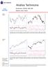 Analiza Techniczna. Komentarz: WIG20, S&P 500 Wykres dnia: Hawe WIG20 (Polska)