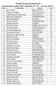 Wyniki biegów przełajowych Dziewczęta rocznik 2003 i młodsze (kl. IV) dystans 800 m. Miejsce Imię Nazwisko Szkoła Punkty 1 Ewa Truty KRAUSZÓW 31 2