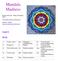 Mandala Madness. Część 8. Skróty. Prawa autorskie: Helen Shrimpton, Wszystkie prawa zastrzeżone. Autorka: Helen