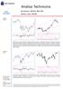 Analiza Techniczna. Komentarz: WIG20, S&P 500 Wykres dnia: KGHM WIG20 (Polska)