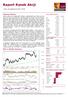 Raport Rynek Akcji. Sytuacja rynkowa. WIG w układzie dziennym. wtorek, 31 października 2017, 08:56