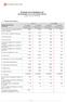 POZOSTAŁE INFORMACJE DO RAPORTU ZA IV KWARTAŁ 2013 R. zgodnie z 87 ust. 4 Rozp. MF