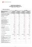 POZOSTAŁE INFORMACJE DO RAPORTU ZA III KWARTAŁ 2013 R. zgodnie z 87 ust. 4 Rozp. MF