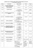 Kalendarz imprez szkolnych Zespołu Szkół im. Unii Europejskiej w Choczewie w roku szkolnym 2008/2009. Miesiąc Uroczystość Odpowiedzialni Forma Miejsce