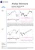 Analiza Techniczna. Komentarz: WIG20, S&P 500 Wykres dnia: KGHM WIG20 (Polska)