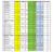 4 Architektów 7 SzK - iglo 1, SzB - iglo 1,5. 5 Baldachówka 12 P - 2, SzK - iglo 1, Baligrodzka 2 P - 2,2 38 M - 2,2 188