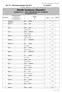 Wyniki konkursu (Results) Konkurs nr 0-40cm dokładności bez rozgrywki (Competition No 0)