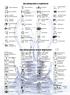 Spis piktogramów w nagłówkach. Spis piktogramów w danych technicznych