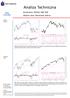 Analiza Techniczna. Komentarz: WIG20, S&P 500 Wykres dnia: Mostostal Zabrze WIG20 (Polska)