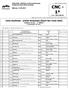 Lista startowa - próba terenowa (Start list cross test) Konkurs nr CNC - 1* SKOKI (Competition No CNC)