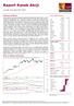 Raport Rynek Akcji. Sytuacja rynkowa. WIG w układzie dziennym. czwartek, 20 kwietnia 2017, 08:51. Główne indeksy światowe