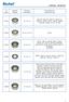 ŁOśYSKA - BEARINGS. Typ kompresora Compressor type. ŁoŜysko Bearing. Nr Airstal. Wymiary Dimensions