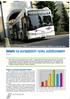 Solaris na europejskim rynku autobusowym