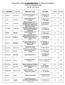 Lista uczniów, którzy nie zakwalifikowali się do stopnia wojewódzkiego Konkursu Matematycznego rok szk. 2012/2013