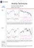 Analiza Techniczna. Komentarz: WIG20, S&P 500 Wykres dnia: Hawe WIG20 (Polska)