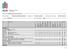 Field of study: Chemistry of Building Materials Study level: First-cycle studies Form and type of study: Full-time studies. Auditorium classes