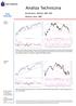 Analiza Techniczna. Komentarz: WIG20, S&P 500 Wykres dnia: BRE WIG20 (Polska)