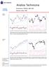 Komentarz: WIG20, S&P 500 Wykres dnia: PGE April May February March. Wskaznik srednioterminowy