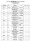 Lista uczniów zakwalifikowanych do stopnia wojewódzkiego Konkursu Matematycznego rok szk. 2012/2013