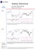 Analiza Techniczna. Komentarz: WIG20, S&P 500 Wykres dnia: Monnari WIG20 (Polska)