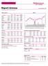 Wygrani/Przegrani. BZWBK % JSW % BRE Bank % GTC % Wydarzenia w spåłkach. Action NWZA Travelplanet NWZA