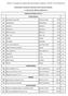 załącznik nr 3 do Regulaminu Organizacyjnego wprowadzonego zarządzeniem nr 182/2017 z dnia 24 listopada 2017 r.