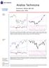 Analiza Techniczna. Komentarz: WIG20, S&P 500 Wykres dnia: TPSA. Poniedzia³ek WIG20 (Polska)