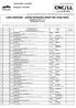 Lista startowa - próba terenowa (Start list cross test) Konkurs nr CNC - LL (Competition No CNC)