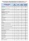 PROGI PUNKTOWE I LICZBA KANDYDATÓW NA STACJONARNE STUDIA I STOPNIA ORAZ JEDNOLITE STUDIA MAGISTERSKIE w roku akademickim 2017/2018