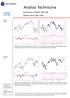 Analiza Techniczna. Komentarz: WIG20, S&P 500 Wykres dnia: ABC Data. Czwartek WIG20 (Polska)