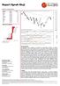 WIG - Volume = 470,266, WIG - Derivative Oscillator = WIG - ADX(14) = 15.50, +DI = 26.62, -DI = 26.92