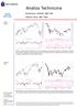 Analiza Techniczna. Komentarz: WIG20, S&P 500 Wykres dnia: ABC Data. Wtorek WIG20 (Polska)