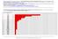 Graficzna prezentacja Indeksu H: Nr Pozycja 1. PWN CDW CHB CHB EDUK 6 6. PN SGH VSB6 3 9.