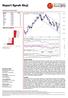 WIG - Daily Open , Hi , Lo , Close 0.0% (0.4%) MA(Close,52) = , MA1(Close,5) =