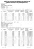 Wstępna lista rankingowa osób ubiegających się o stypendium dla najlepszych doktorantów w roku akademickim 2016/2017