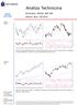 Analiza Techniczna. Komentarz: WIG20, S&P 500 Wykres dnia: USD/PLN. Wtorek WIG20 (Polska)