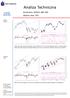 Analiza Techniczna. Komentarz: WIG20, S&P 500 Wykres dnia: PZU. Czwartek WIG20 (Polska)