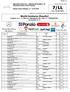 Wyniki konkursu (Results) Konkurs nr 7 - LL (80 cm), dokładności Art TOWARZYSKI (Competition No 7)