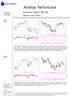 Analiza Techniczna. Komentarz: WIG20, S&P 500 Wykres dnia: Police. Wtorek WIG20 (Polska)