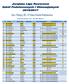 M. Nr Nazwisko Imię Rocznik Szkoła PKT Golański Jakub 2006 Szkoła Podstawowa nr Despet Jakub 2006 Szkoła Podstawowa nr