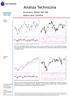 Komentarz: WIG20, S&P 500 Wykres dnia: CHF/PLN April February. March April May. April.