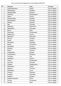 Lista numerów wpisów aplikantów rocznika aplikacji