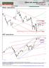 WIG20, DAX, S&P500 I KONTRAKTY